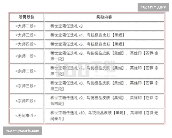 杰明生涯前两场三分命中数列历史第三 位居榜单前列 杰明生涯前两场三分命中数列历史第三 位居榜单前列